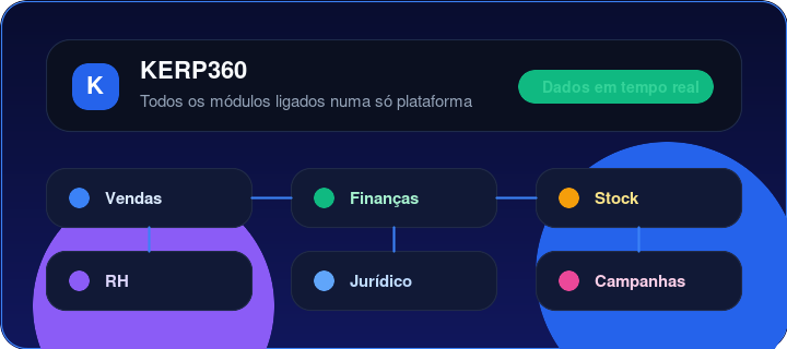 Módulos integrados do KERP360
